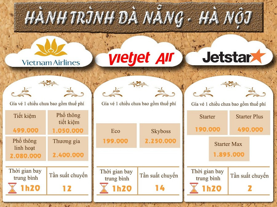 Vé máy bay Đà Nẵng Hà Nội