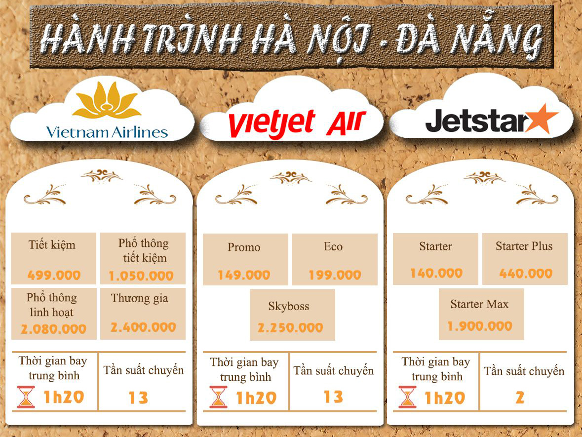 vé máy bay Hà Nội Đà Nẵng