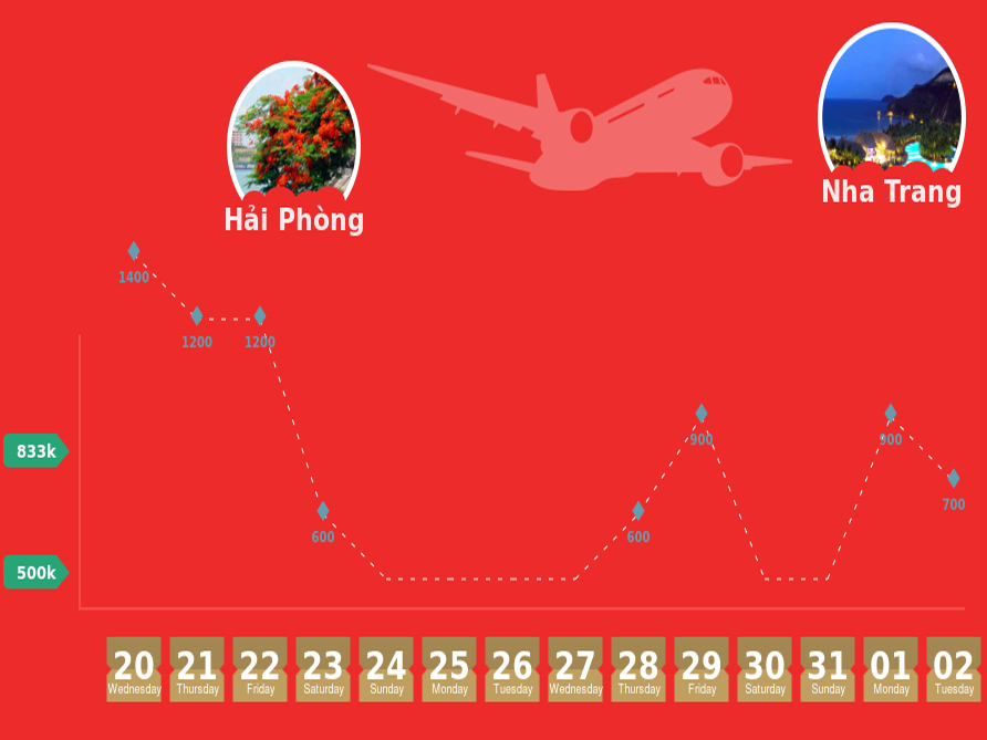 Vé máy bay Nha Trang Hải Phòng